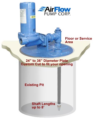 Airflow Pumps to replace all Weinman In Ground Condensate Pumps