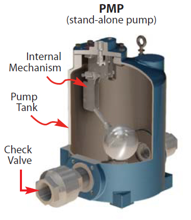 Mechanism for Pump Tanks (with Patented “Snap-Assure” Feature)