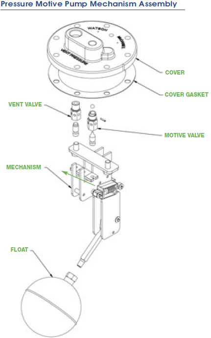 Mechanism for Pump Tanks (with Patented “Snap-Assure” Feature)