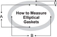 E-Pro Elliptical -"E" Boiler Gaskets