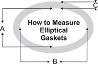 How to measure elliptical boiler gaskets