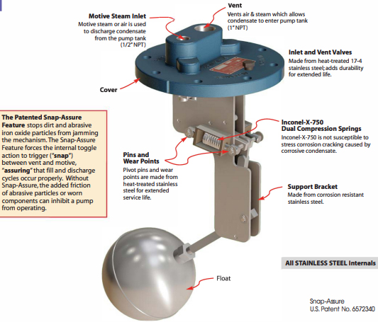 Replacement Float Mechanism for Pressure Powered Pumps