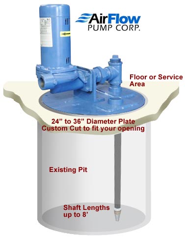 Airflow In-ground Condensate Pro Storm Series